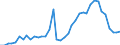 Flow: Exports / Measure: Values / Partner Country: World / Reporting Country: Israel