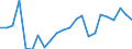 Flow: Exports / Measure: Values / Partner Country: World / Reporting Country: Luxembourg