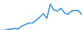 Flow: Exports / Measure: Values / Partner Country: World / Reporting Country: Slovakia