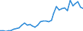 Handelsstrom: Exporte / Maßeinheit: Werte / Partnerland: World / Meldeland: Sweden