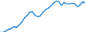 Flow: Exports / Measure: Values / Partner Country: World / Reporting Country: United Kingdom