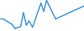 Flow: Exports / Measure: Values / Partner Country: American Samoa / Reporting Country: Australia