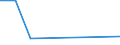 Handelsstrom: Exporte / Maßeinheit: Werte / Partnerland: American Samoa / Meldeland: Japan