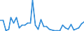 Flow: Exports / Measure: Values / Partner Country: Bahrain / Reporting Country: Australia