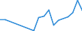 Flow: Exports / Measure: Values / Partner Country: Bahrain / Reporting Country: Belgium