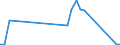 Flow: Exports / Measure: Values / Partner Country: Bahrain / Reporting Country: Canada