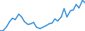 Flow: Exports / Measure: Values / Partner Country: Bahrain / Reporting Country: Germany