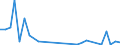 Flow: Exports / Measure: Values / Partner Country: Bahrain / Reporting Country: Korea, Rep. of