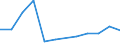 Flow: Exports / Measure: Values / Partner Country: Bahrain / Reporting Country: Poland