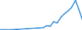 Flow: Exports / Measure: Values / Partner Country: Bahrain / Reporting Country: Spain