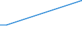 Flow: Exports / Measure: Values / Partner Country: Bahrain / Reporting Country: Sweden