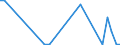 Flow: Exports / Measure: Values / Partner Country: Canada / Reporting Country: Denmark