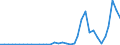 Flow: Exports / Measure: Values / Partner Country: Canada / Reporting Country: France incl. Monaco & overseas