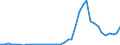 Flow: Exports / Measure: Values / Partner Country: Canada / Reporting Country: Germany