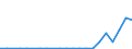 Flow: Exports / Measure: Values / Partner Country: Canada / Reporting Country: Greece