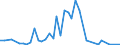 Handelsstrom: Exporte / Maßeinheit: Werte / Partnerland: Canada / Meldeland: Ireland