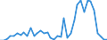 Flow: Exports / Measure: Values / Partner Country: Canada / Reporting Country: Israel