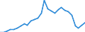 Flow: Exports / Measure: Values / Partner Country: Canada / Reporting Country: Korea, Rep. of