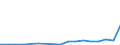 Flow: Exports / Measure: Values / Partner Country: Canada / Reporting Country: Lithuania