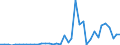 Flow: Exports / Measure: Values / Partner Country: Canada / Reporting Country: Netherlands