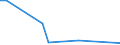 Flow: Exports / Measure: Values / Partner Country: Canada / Reporting Country: New Zealand