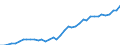 Flow: Exports / Measure: Values / Partner Country: World / Reporting Country: Israel