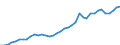 Flow: Exports / Measure: Values / Partner Country: World / Reporting Country: Italy incl. San Marino & Vatican