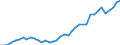 Flow: Exports / Measure: Values / Partner Country: World / Reporting Country: Netherlands