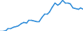 Flow: Exports / Measure: Values / Partner Country: World / Reporting Country: Switzerland incl. Liechtenstein