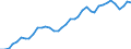 Flow: Exports / Measure: Values / Partner Country: World / Reporting Country: United Kingdom