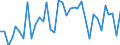 Flow: Exports / Measure: Values / Partner Country: American Samoa / Reporting Country: Australia