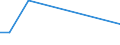 Flow: Exports / Measure: Values / Partner Country: American Samoa / Reporting Country: Belgium