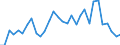 Flow: Exports / Measure: Values / Partner Country: Austria / Reporting Country: Belgium