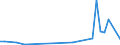 Flow: Exports / Measure: Values / Partner Country: Austria / Reporting Country: Canada