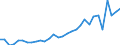 Flow: Exports / Measure: Values / Partner Country: Austria / Reporting Country: Czech Rep.