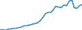 Flow: Exports / Measure: Values / Partner Country: Austria / Reporting Country: France incl. Monaco & overseas