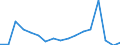 Flow: Exports / Measure: Values / Partner Country: Austria / Reporting Country: Lithuania