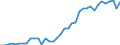 Flow: Exports / Measure: Values / Partner Country: Austria / Reporting Country: Netherlands