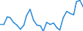 Flow: Exports / Measure: Values / Partner Country: Austria / Reporting Country: Portugal