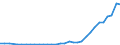 Flow: Exports / Measure: Values / Partner Country: Austria / Reporting Country: Slovenia