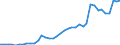 Flow: Exports / Measure: Values / Partner Country: Austria / Reporting Country: Spain