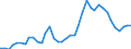 Flow: Exports / Measure: Values / Partner Country: Austria / Reporting Country: Switzerland incl. Liechtenstein