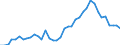 Flow: Exports / Measure: Values / Partner Country: Austria / Reporting Country: United Kingdom