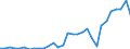 Flow: Exports / Measure: Values / Partner Country: Bahrain / Reporting Country: Belgium