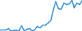 Flow: Exports / Measure: Values / Partner Country: Bahrain / Reporting Country: France incl. Monaco & overseas