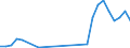 Flow: Exports / Measure: Values / Partner Country: Bahrain / Reporting Country: Hungary