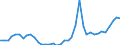 Handelsstrom: Exporte / Maßeinheit: Werte / Partnerland: World / Meldeland: Germany