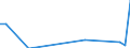 Flow: Exports / Measure: Values / Partner Country: World / Reporting Country: Greece