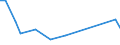 Flow: Exports / Measure: Values / Partner Country: World / Reporting Country: Japan