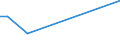 Flow: Exports / Measure: Values / Partner Country: Belgium, Luxembourg / Reporting Country: Austria